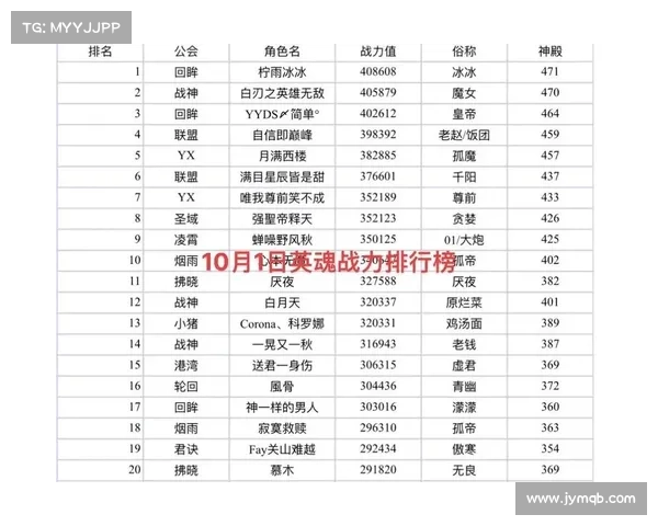 英魂之刃副本攻略 英魂之刃副本攻略